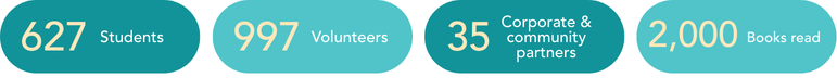 EOY Impact Report FY25.png